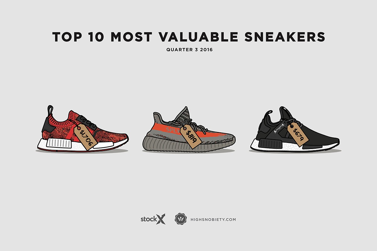 The Statistics table details the most expensive sneakers of 2016